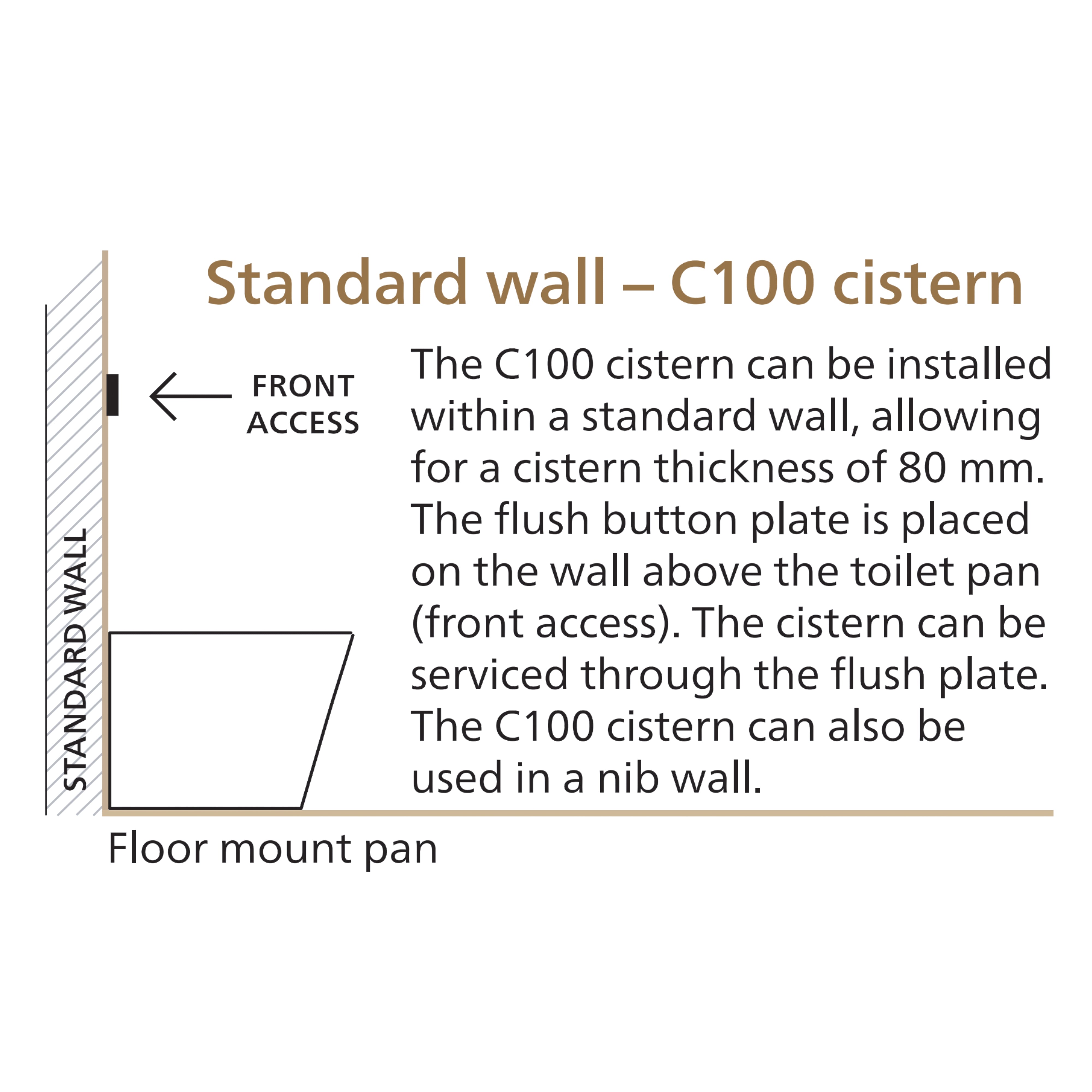 SEIMA ARKO RIMLESS WALL FACED TOILET GLOSS WHITE