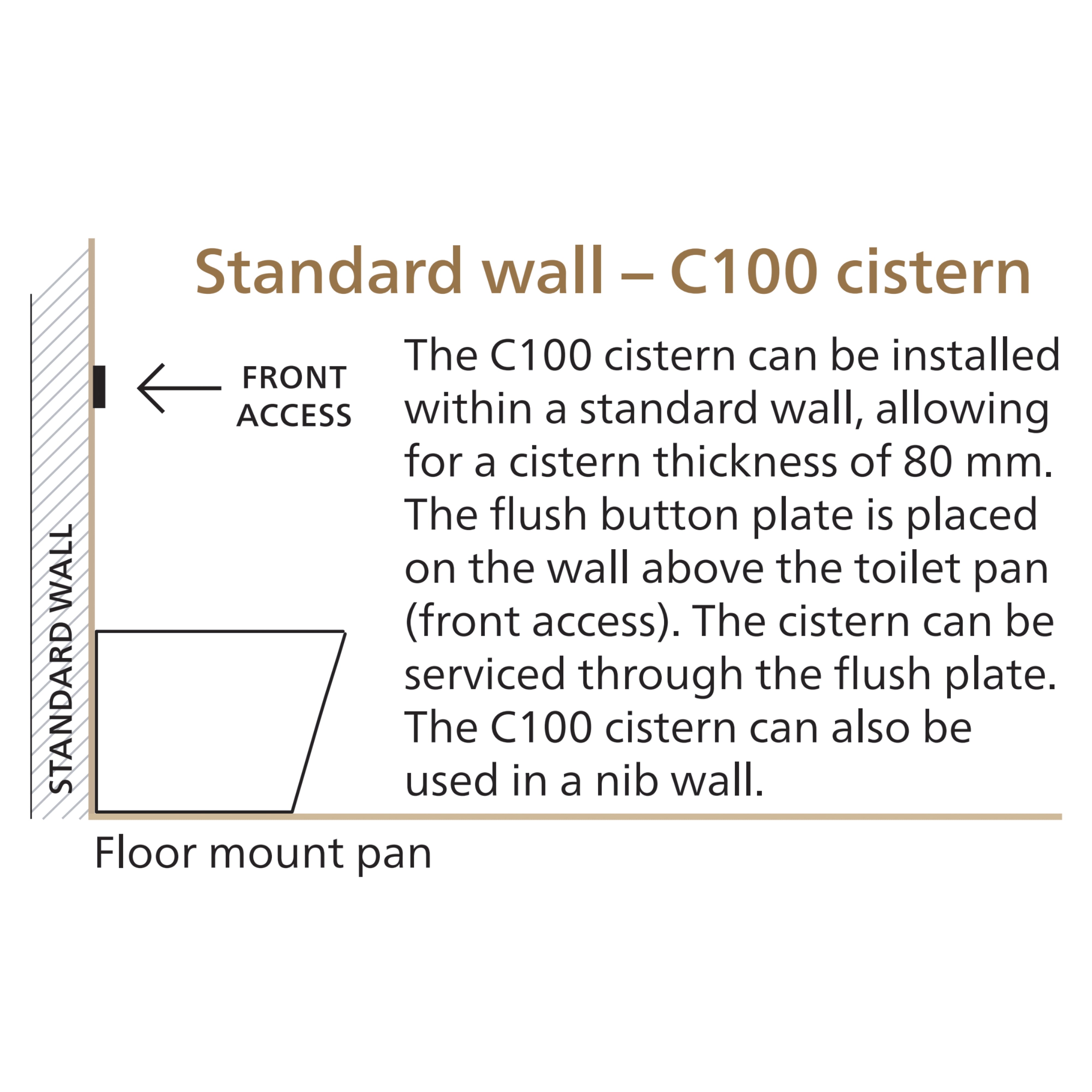 SEIMA PLATI WALL FACED RIMLESS TOILET SUITE GLOSS WHITE