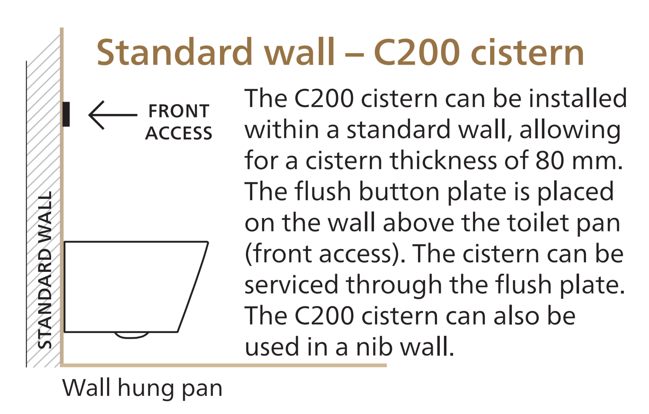 SEIMA PLATI RIMLESS WALL HUNG TOILET SUITE GLOSS WHITE