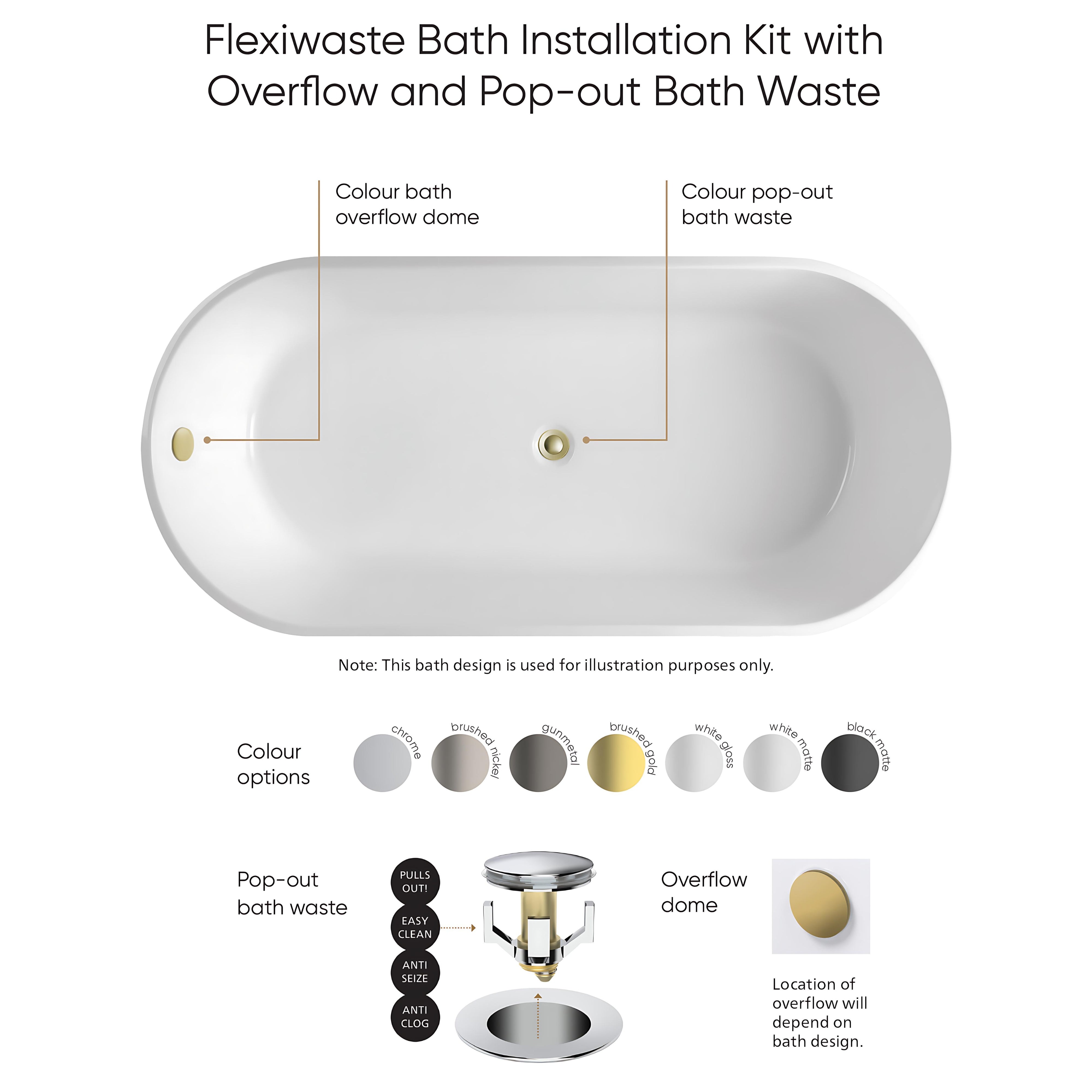 SEIMA LIMNI 101 FREESTANDING BATHTUB WITH OVERFLOW GLOSS WHITE (AVAILABLE IN 1500MM AND 1700MM)