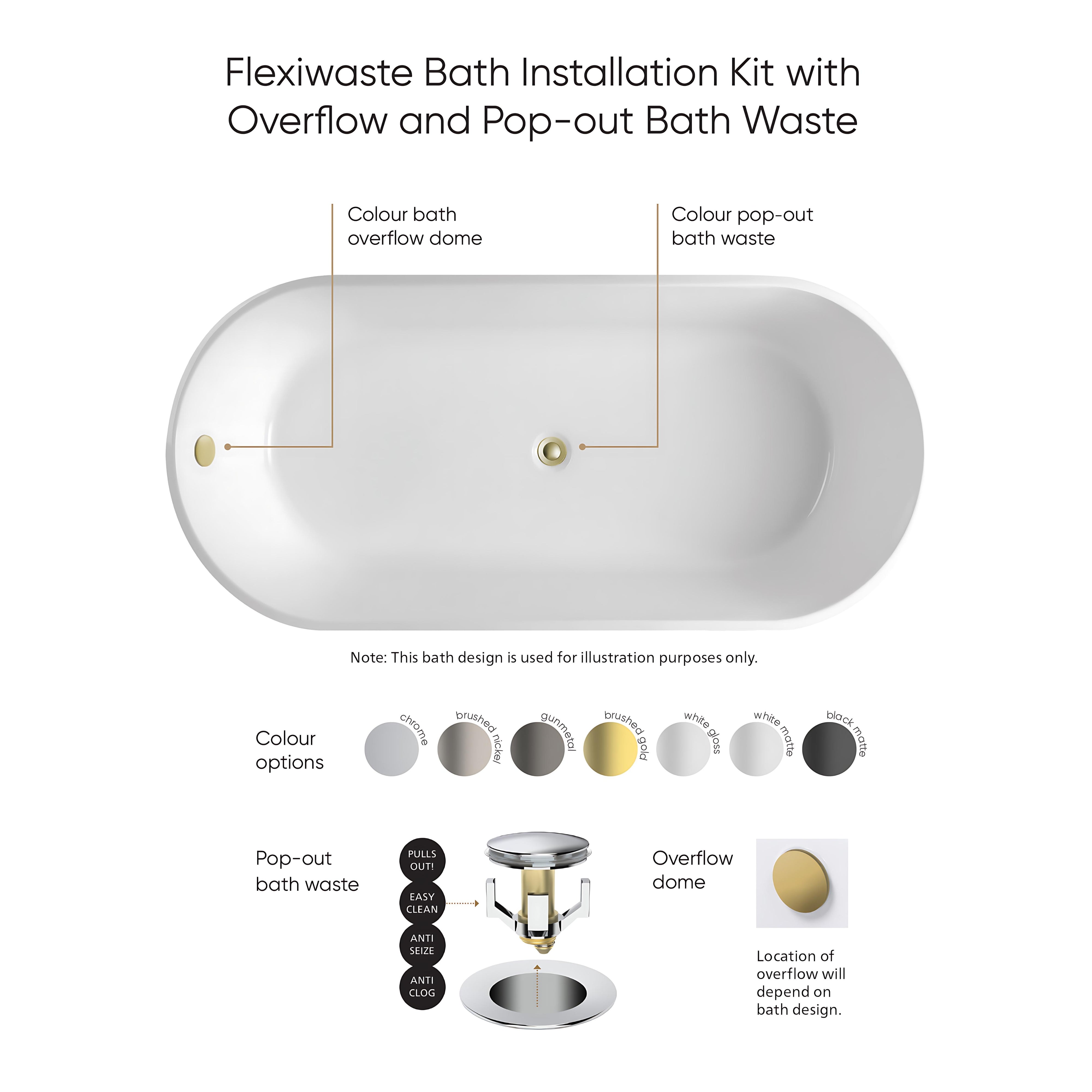 SEIMA ARKO 120 FREESTANDING BATHTUB WITH OVERFLOW GLOSS WHITE (AVAILABLE IN 1500MM AND 1700MM)