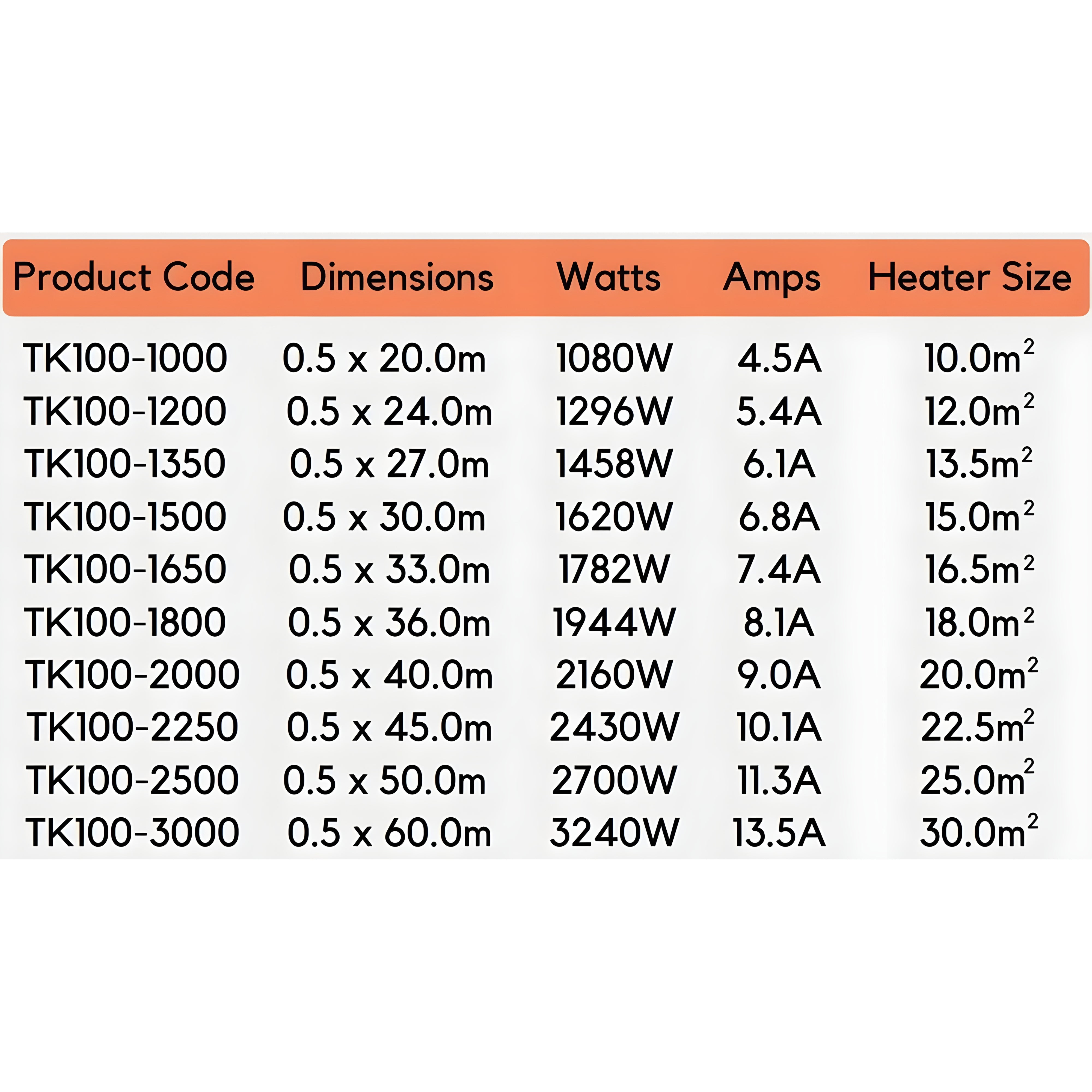 COLDBUSTER 100W/M² UNDER TIMBER FLOOR HEATING KIT