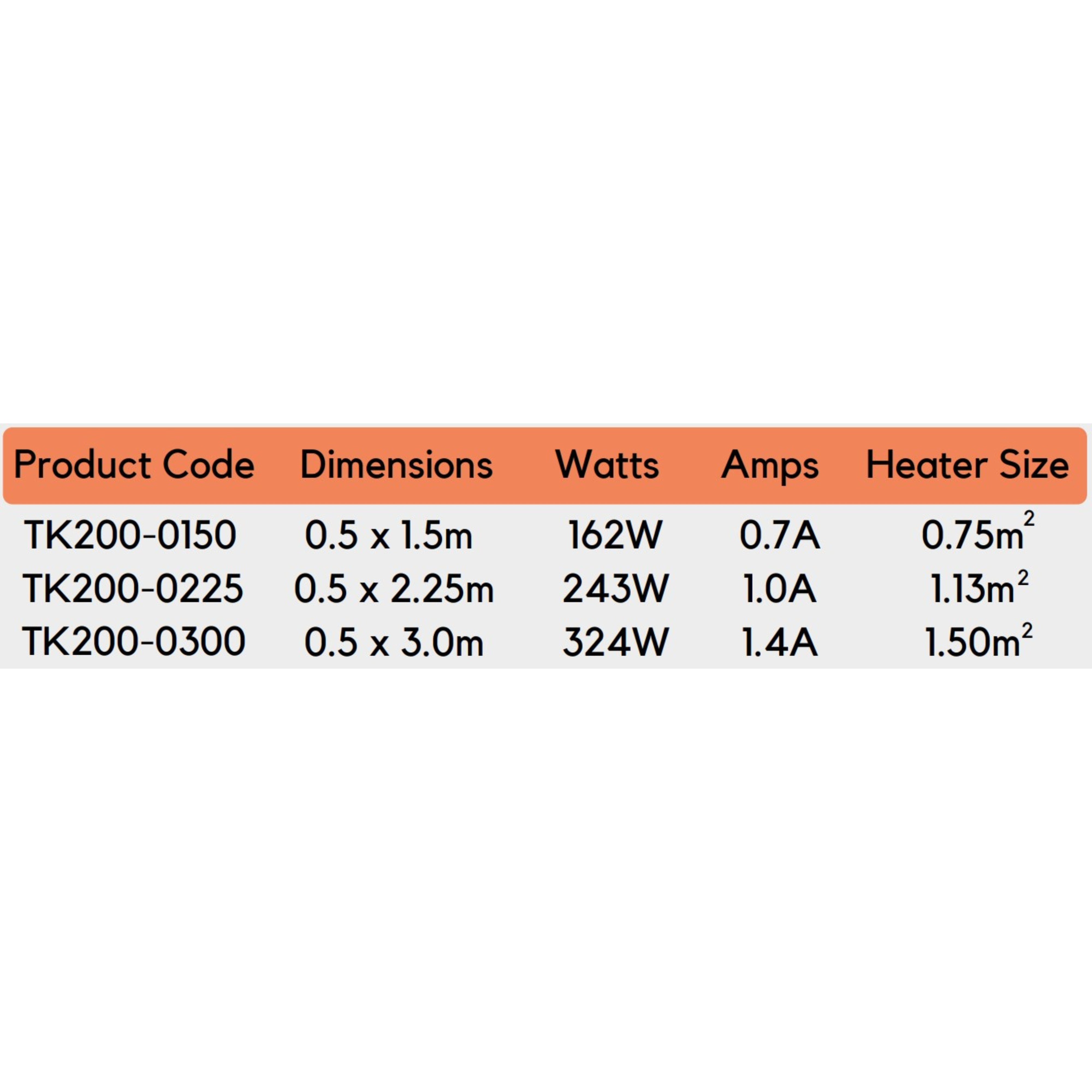 COLDBUSTER 200W/M² UNDER TILE HEATING KIT