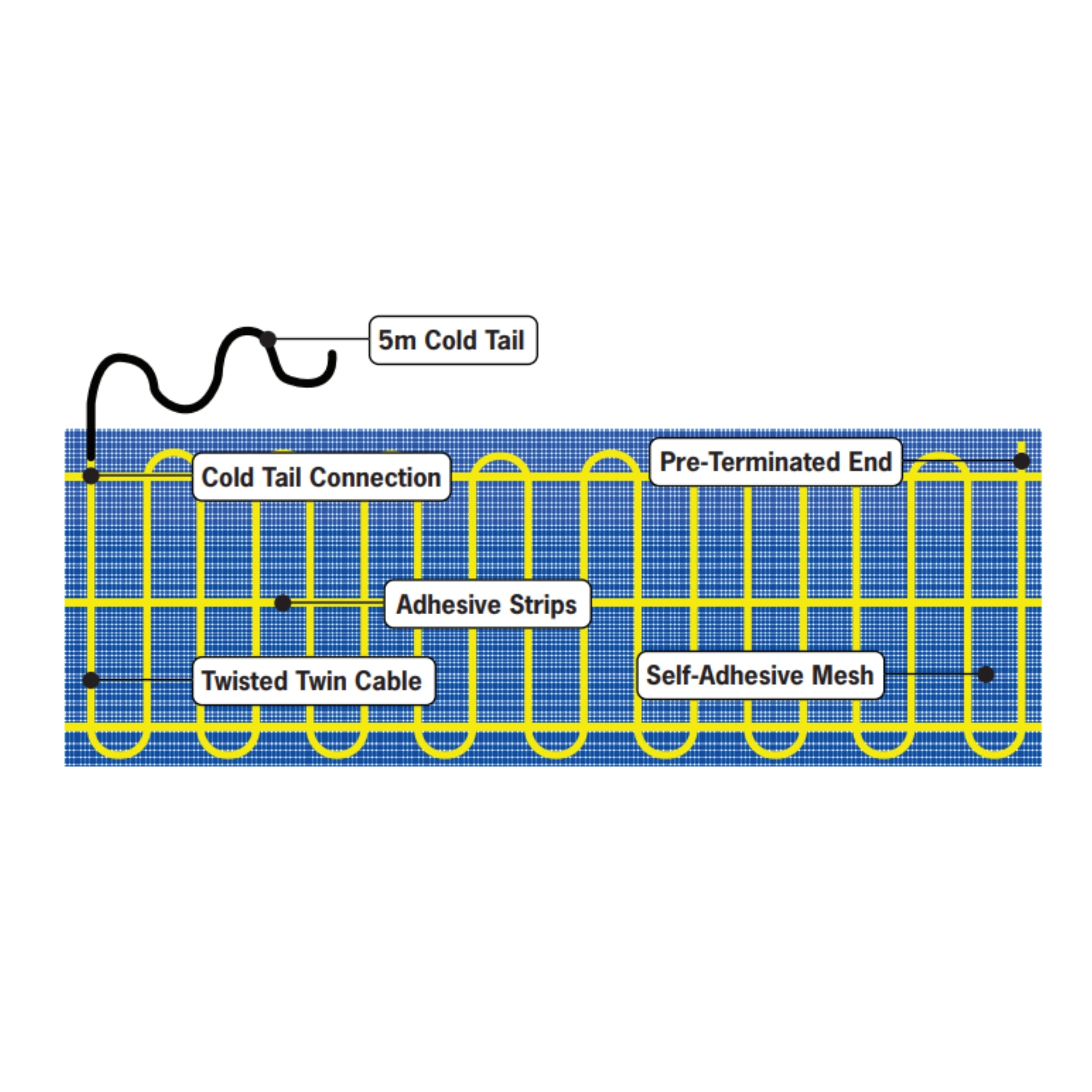 THERMOGROUP THERMONET 200W/M² IN SCREED HEATING KIT WITH BLACK THERMOSTAT