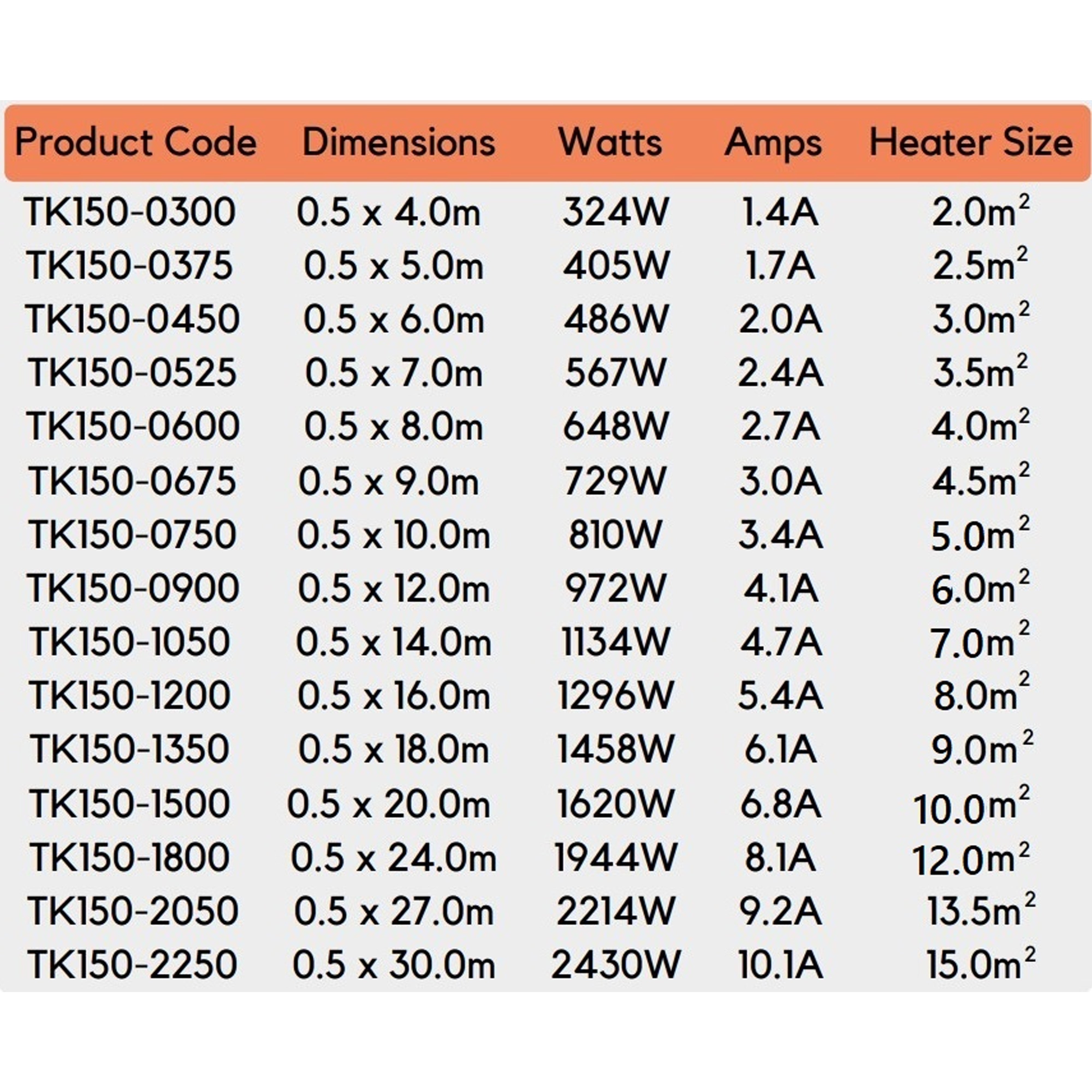 COLDBUSTER 150W/M² UNDER TILE HEATING KIT