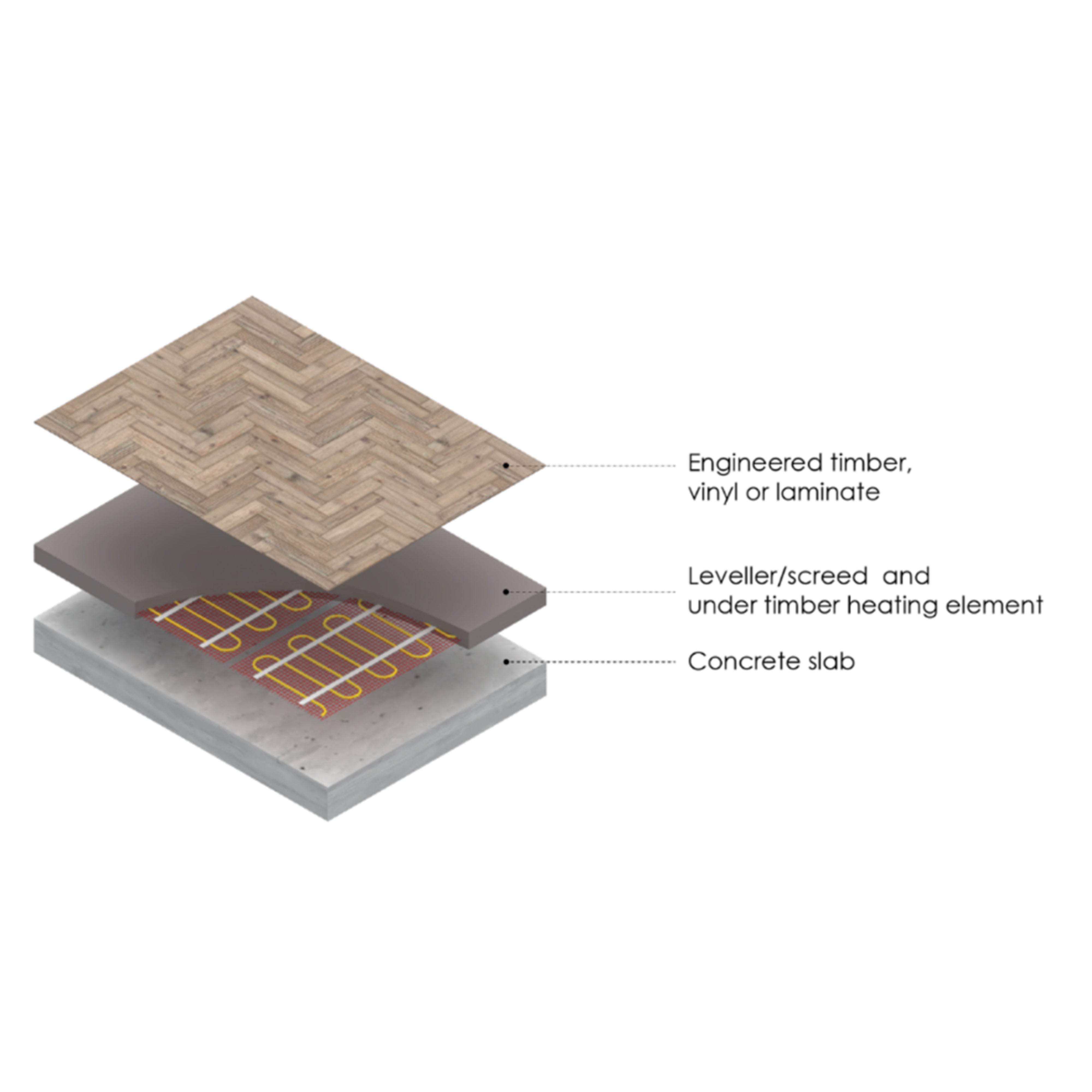 COLDBUSTER 100W/M² UNDER TIMBER FLOOR HEATING KIT