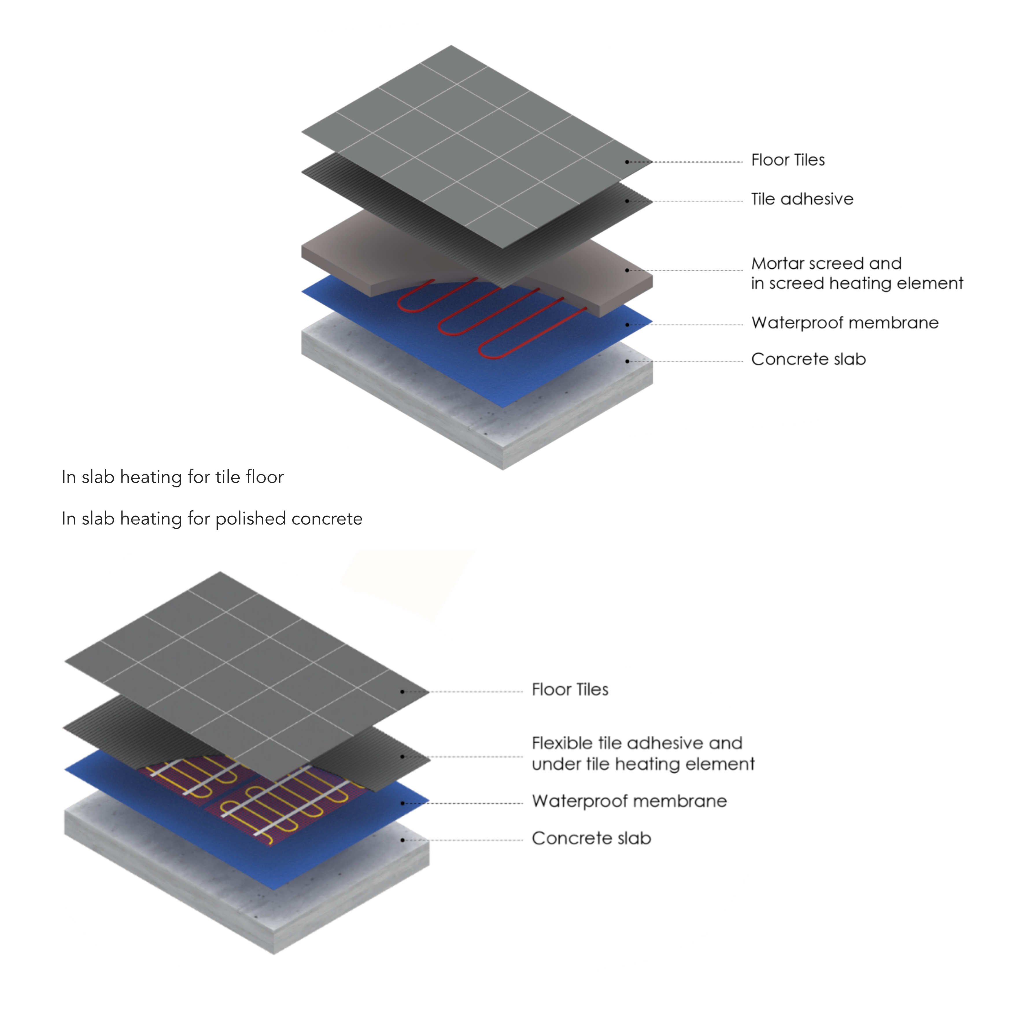 COLDBUSTER 30W/M IN SLAB FLOOR HEATING KIT